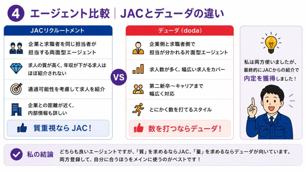 JAC vs doda