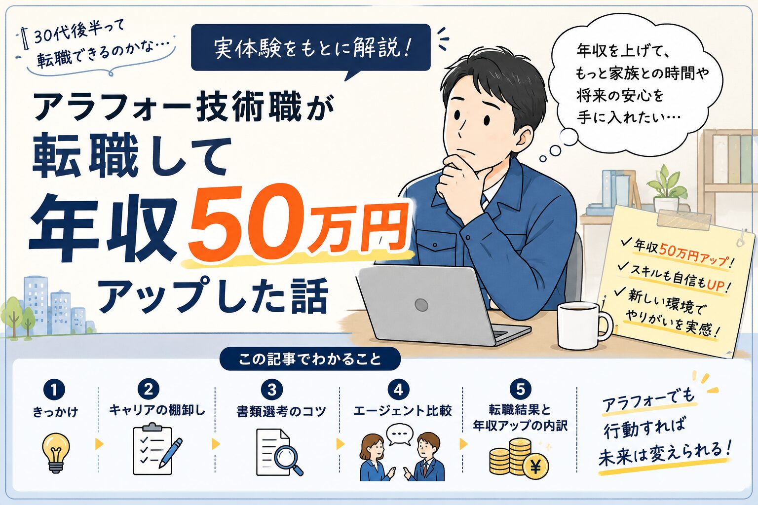 転職経験記　アイキャッチ